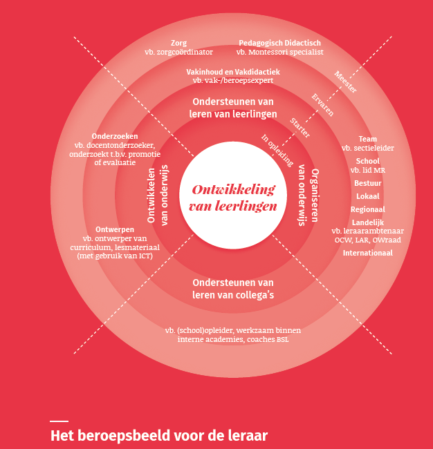 Didactief | Niet Kunnen Doorgroeien Als Leraar? Echt Wel!